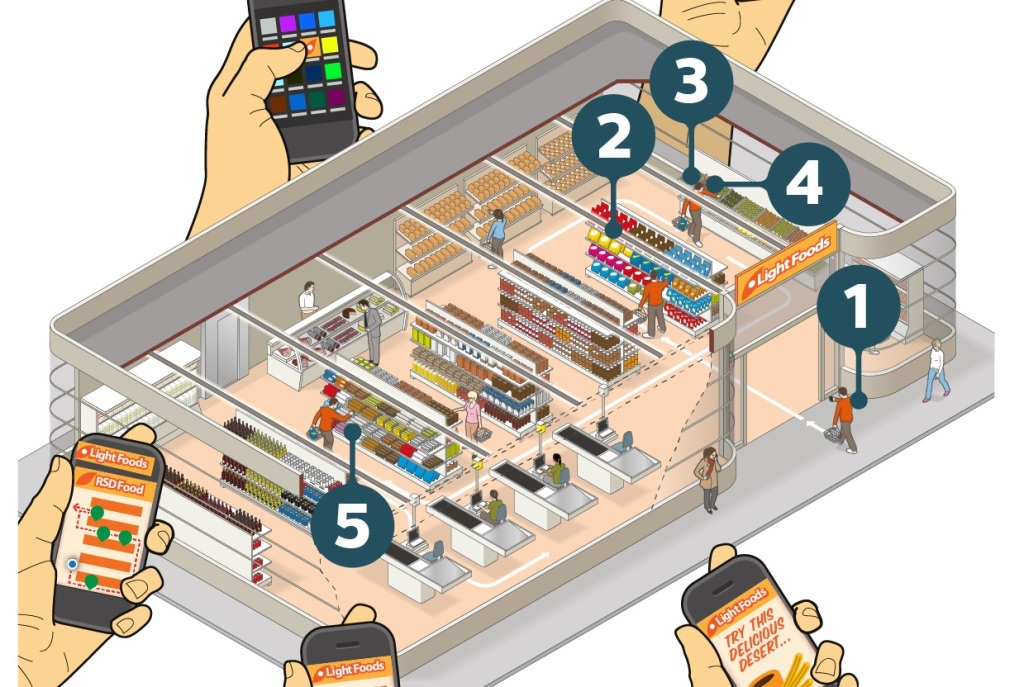 Your Store’s Light Fixtures Can Watch You – And Maybe Give You Coupons