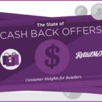 Forget the Forms – Shoppers Want Instant Cash Back