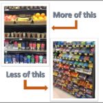 Survey Claims Most Shoppers Want Healthier Checkouts – But Do They?